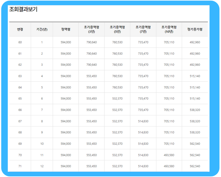 주택연금 계산기 예시