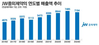 보령 대천 해수욕장 여행코스 여름 해변 명소와 맛집 정리_13