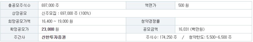 에이치이엠파마 공모주