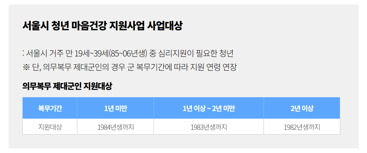 서울시 청년 마음건강 지원사업 신청방법 총정리(2025년 3차)