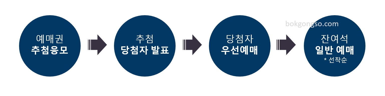 경복궁-야간개장-별빛야행-예매순서