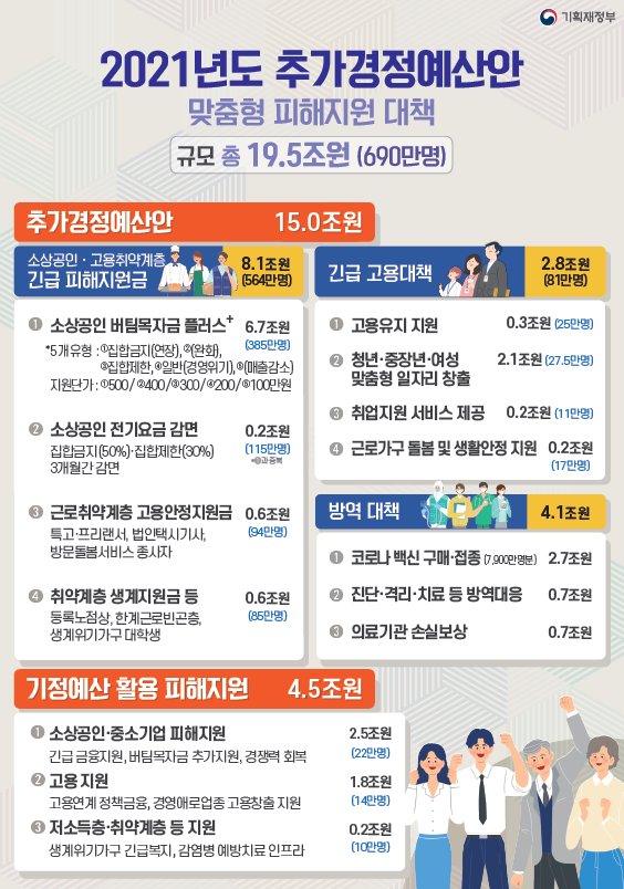 2021-추가경제예산안-1차-추경-4차-재난지원금