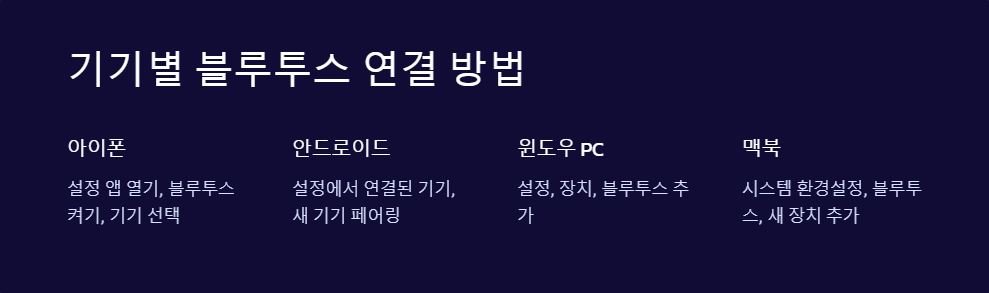 블루투스