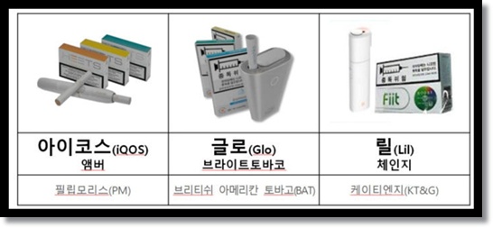 편의점 알바 아르바이트생을 위한 담배 종류 형태별 특징 및 판매 가이드, 담배종류 이름을 외우기 전에 형태를 이해하자.