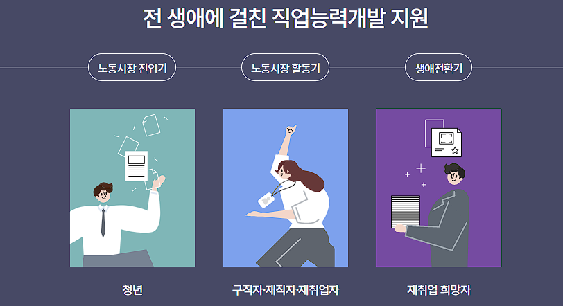 국민 내일배움카드 신청 자격 HDR 홈페이지 캡처 화면