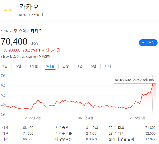 카카오 주가