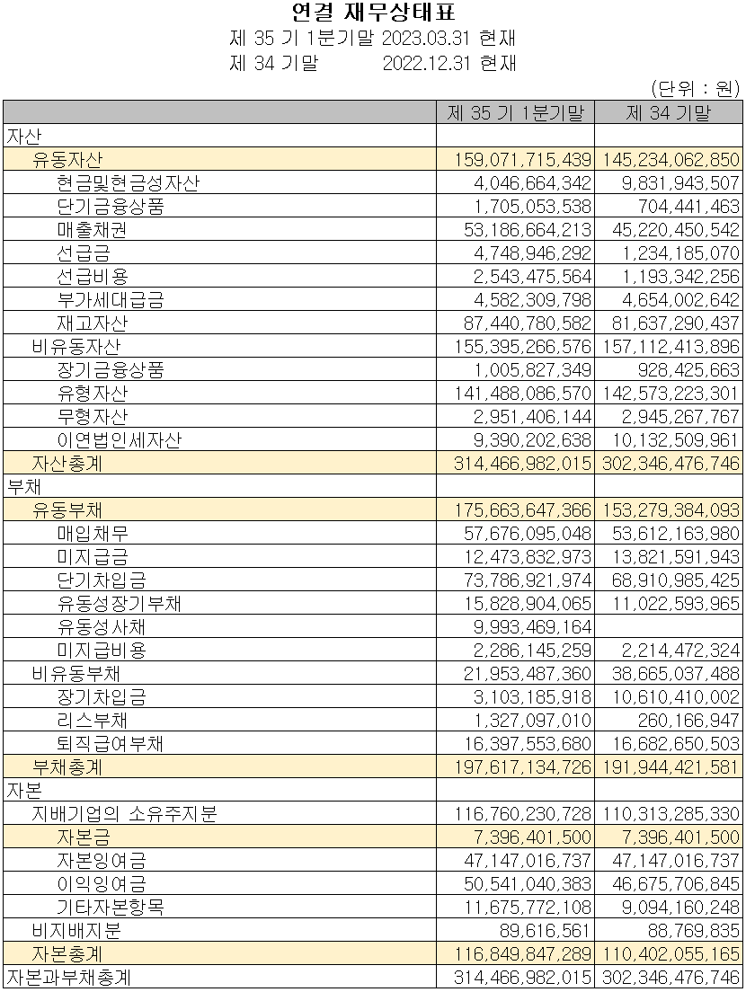 세코닉스 - 재무상태표