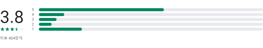 Zoom Workplace, 팀워크와 생산성을 위한 올인원 협업 플랫폼