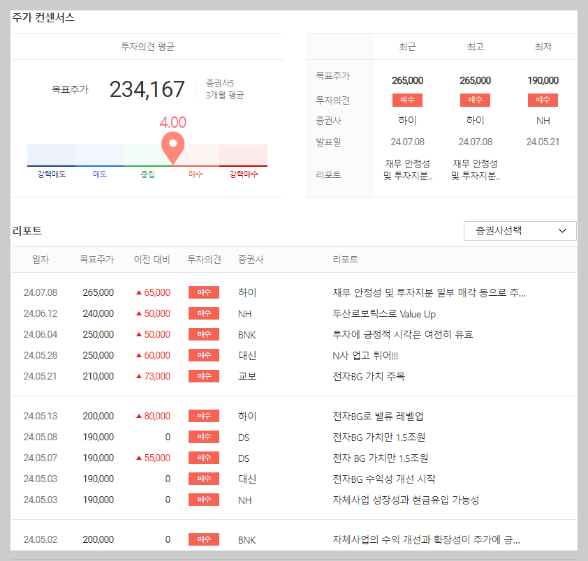 두산 목표 주가