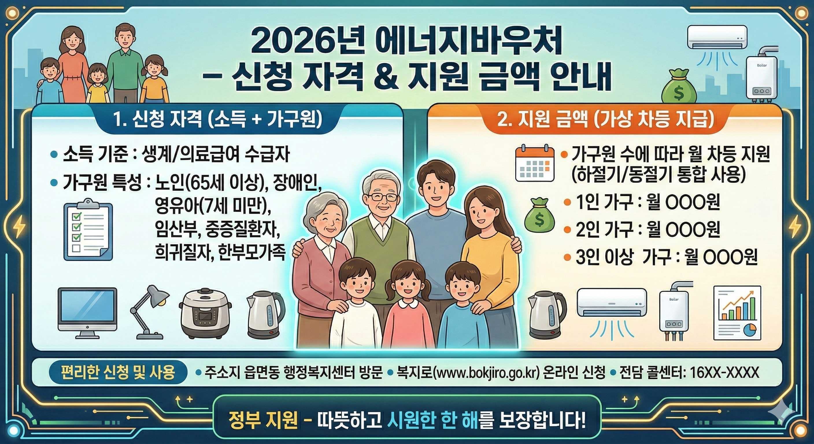 2026년 에너지바우처 신청 자격과 지원 금액을 안내하는 가상의 카드 이미지