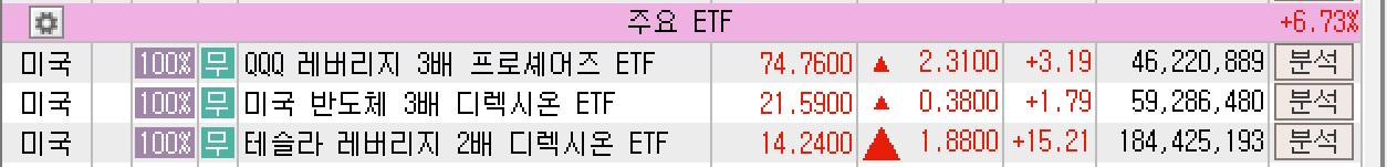 2025년 6월 23일 미국 주요 ETF(QQQ SOXL TSLL) 시세, 출처 : 키움증권