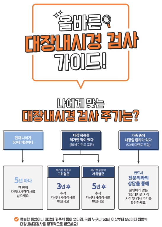 대장내시경 검사주기