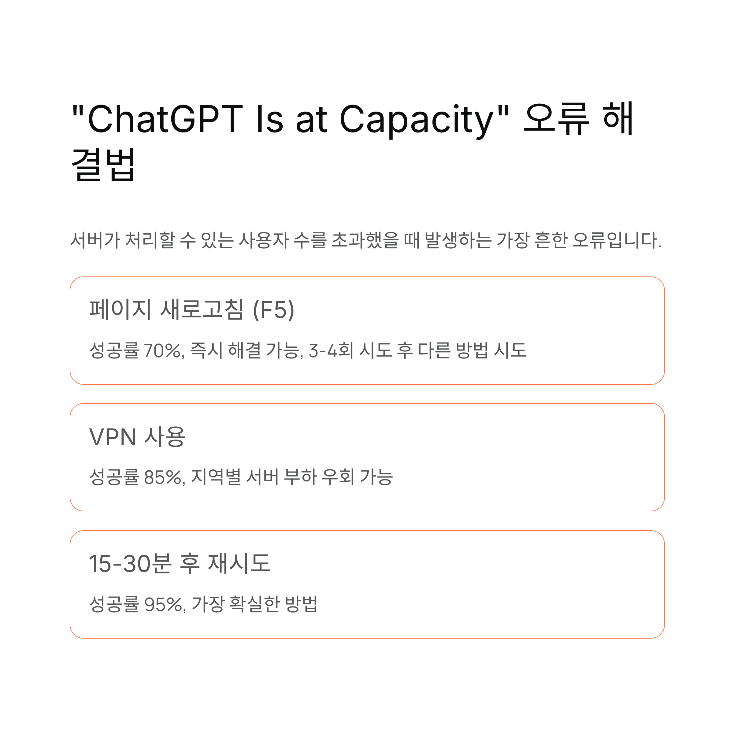 ChatGPT 오류 해결 완벽 가이드