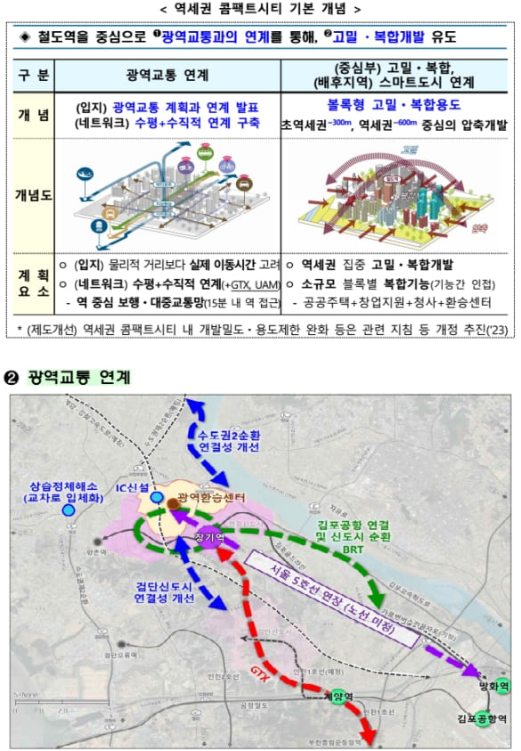 국토부, 수도권 서부지역 심각한 교통난 근본적 해결 추진... 4만6천호 규모 김포한강2 콤팩트시티 조성