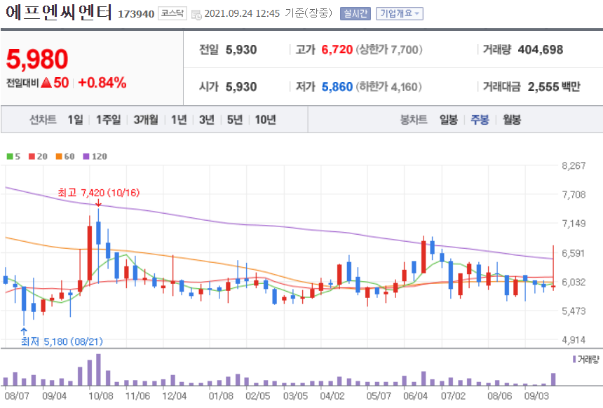 오징어게임 관련주 대장주