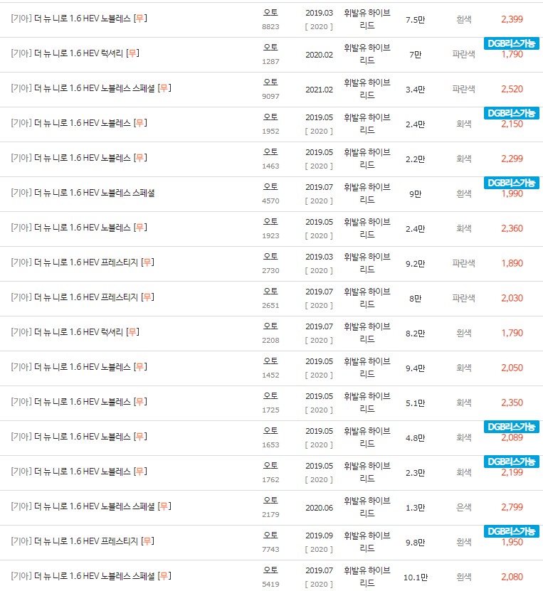 2019~2022년식 더 뉴 니로 하이브리드 중고차 시세