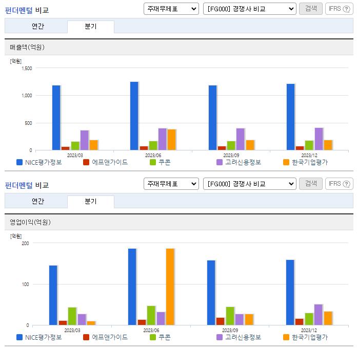 NICE평가정보_업종분석
