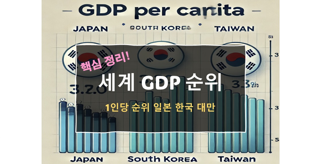 세계 GDP 순위