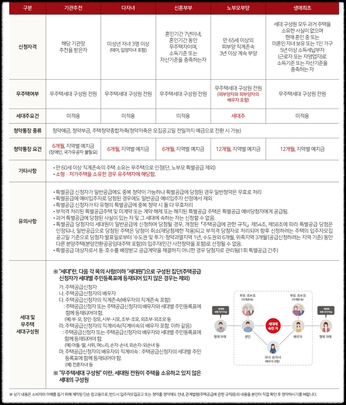 '힐스테이트 수원파크포레' 일반분양 청약 정보 (일정, 분양가, 입지분석)