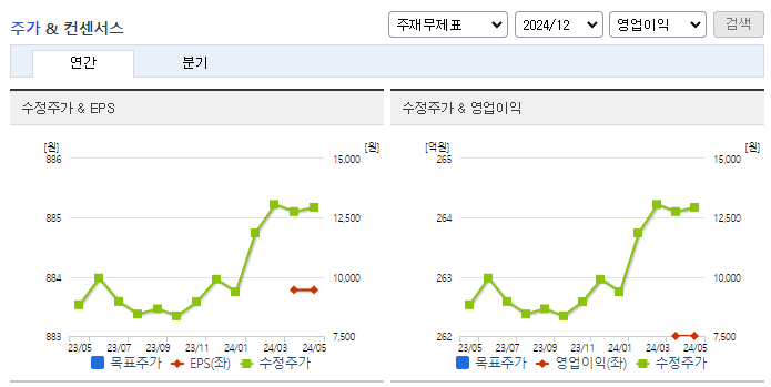 한솔아이원스_컨센서스
