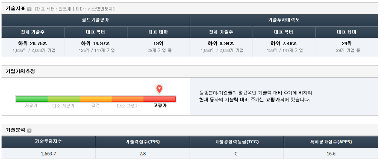 오픈엣지테크놀로지 가치 분석