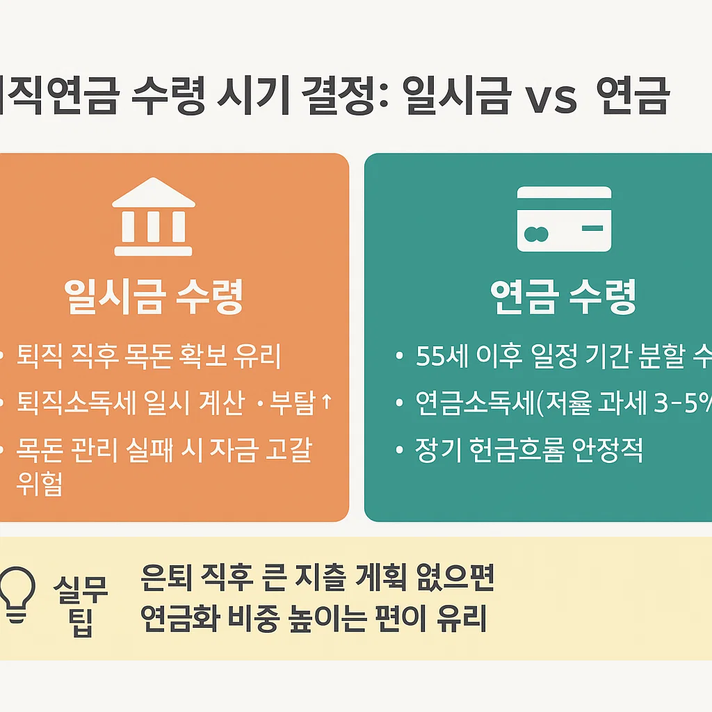 퇴직연금 수령방법