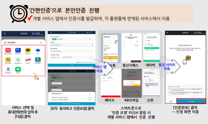 개인통관고유부호 조회 발급