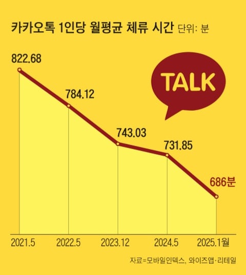 카카오톡 친구탭 kakao UI SNS 메신저변화 모바일메신저
