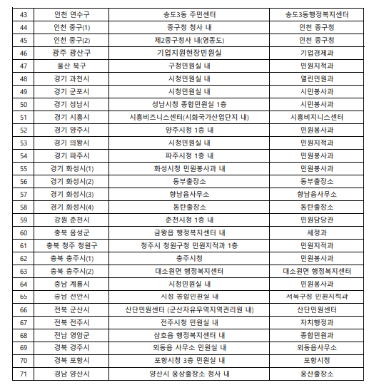 인감증명서발급방법