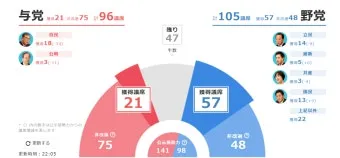 과반수의 의미와 과반수 이상 사례 분석_23