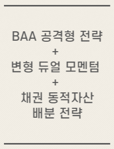 BAA 공격형 전략 + 변형 듀얼 모멘텀 + 채권 동적자산배분 전략