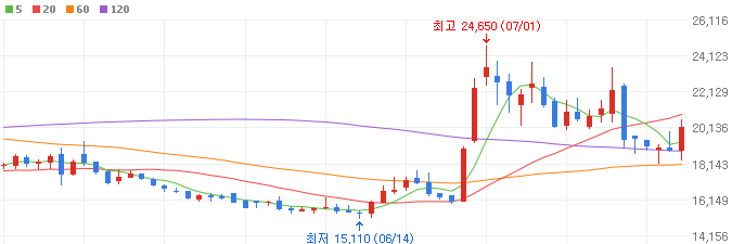 큐텐-관련주-헥토파이낸셜-주가