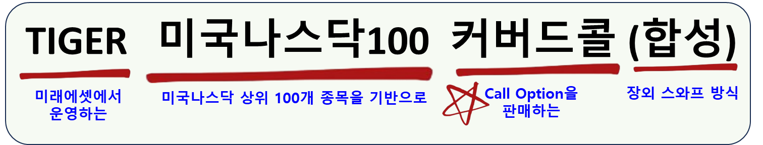 TiGER 미국나스닥 100 커버드콜(합성) 에 대한 해석