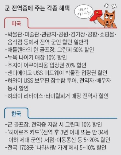 군 전역증에 주는 각종 혜택