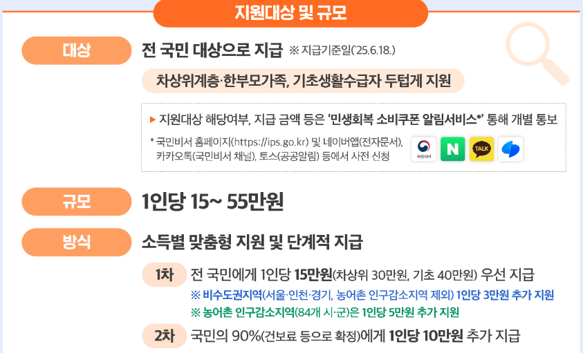2025 민생회복 소비쿠폰