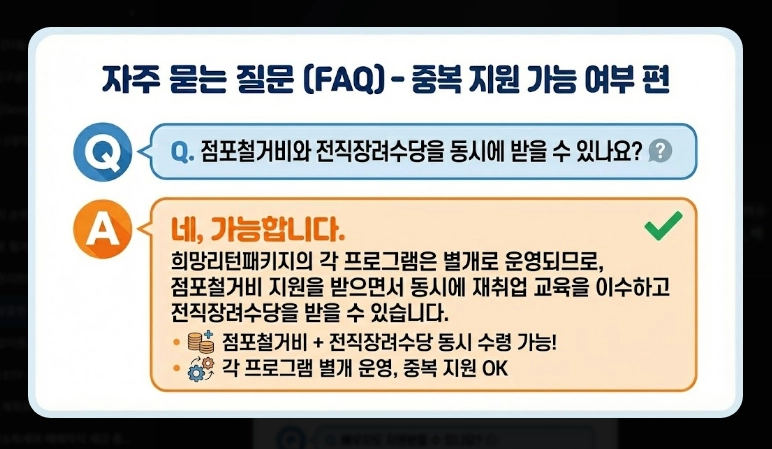 소상공인 폐업지원금 신청 [2026년 희망리턴패키지] 점포철거비 600만원 받는 법