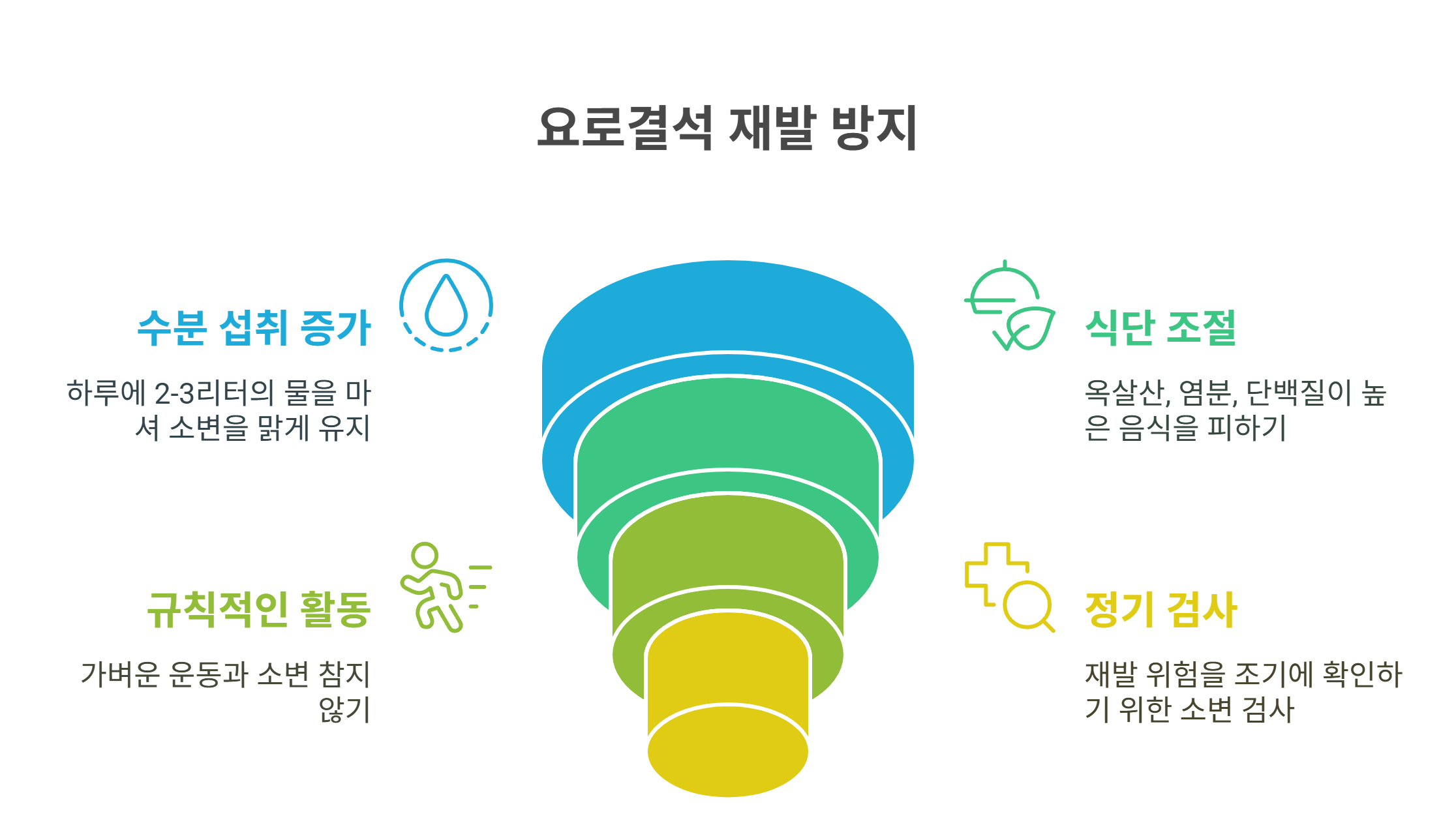 요로결석 재발 방지를 위한 생활 습관 꿀팁