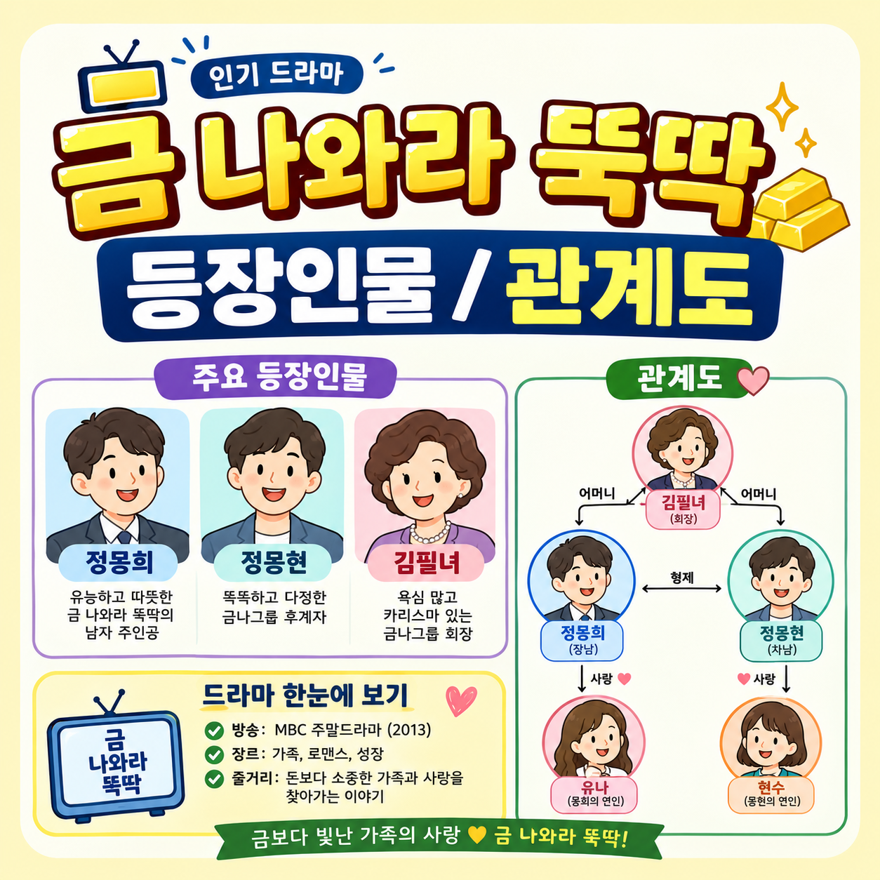 금 나와라 뚝딱 등장인물 관계도
