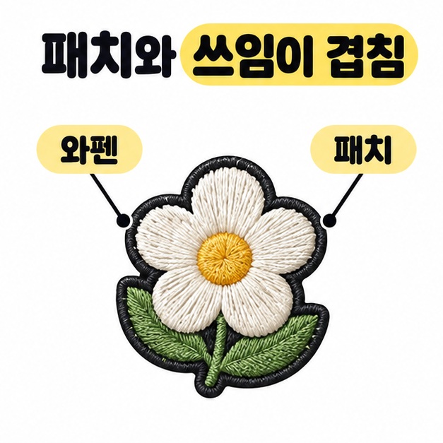 하나의 꽃 모양 자수 장식에 와펜과 패치라는 두 이름을 연결해 쓰임이 겹친다고 설명한 그림