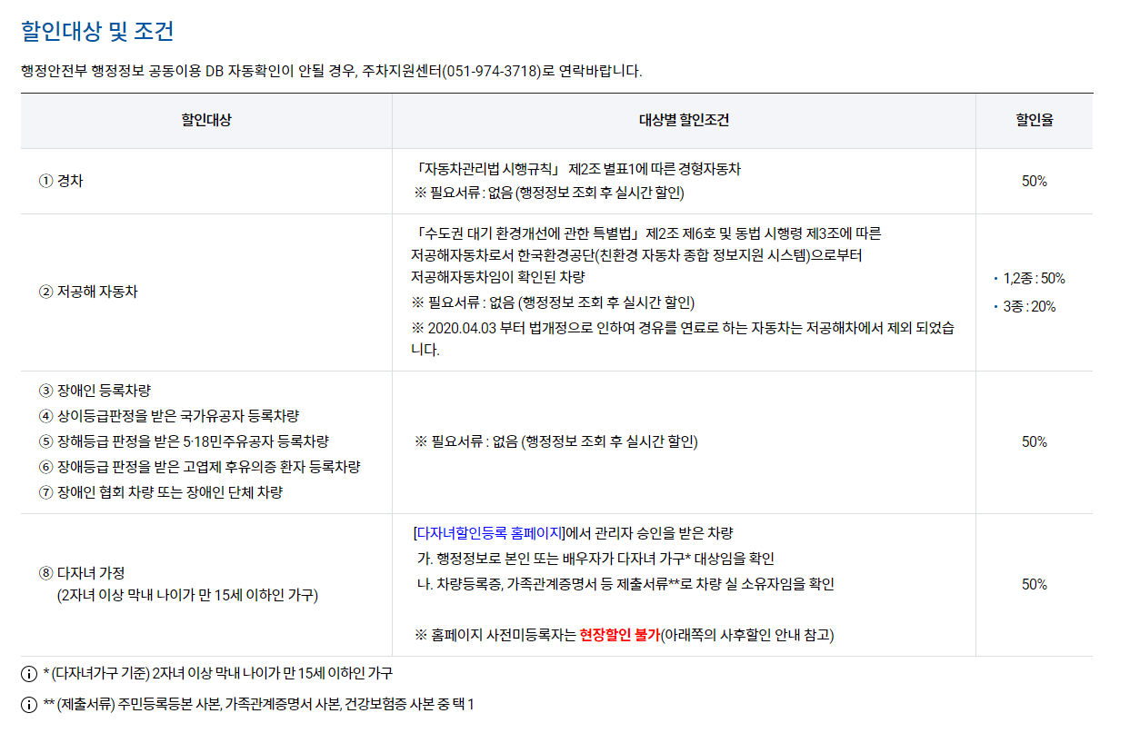 김해공항주차장할인