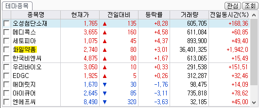 마리화나 테마주 목록 [출처: 미래에셋증권 HTS]