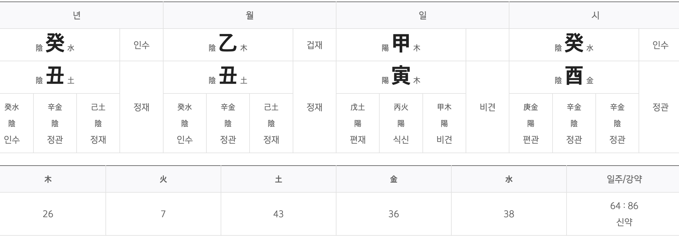신한생명-사주팔자