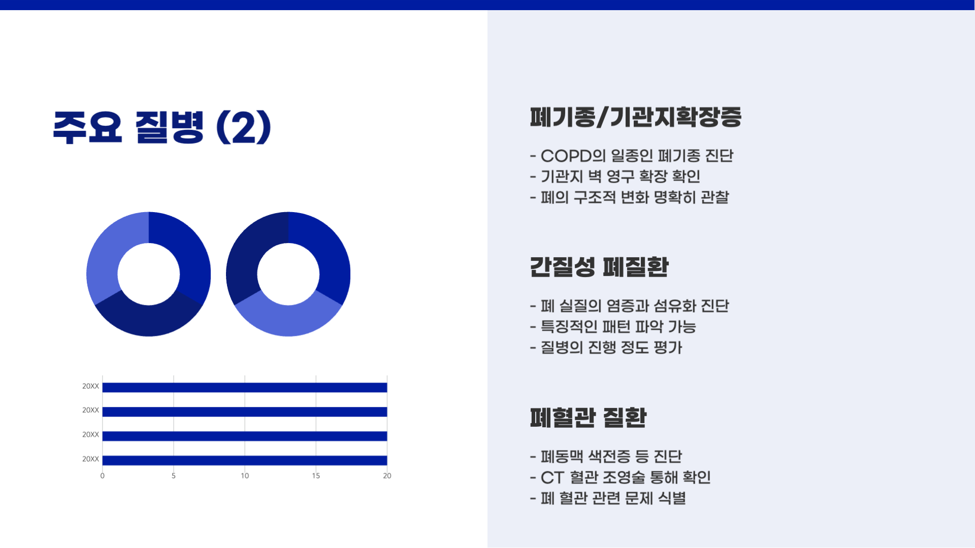 폐 CT로 알 수 있는 것