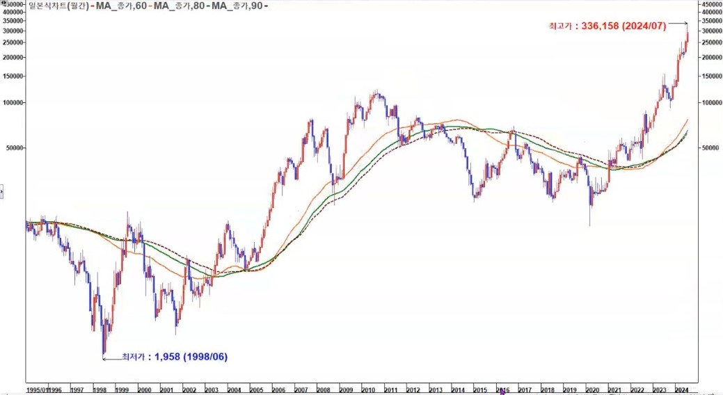 한화에어로스페이스 일봉 2024