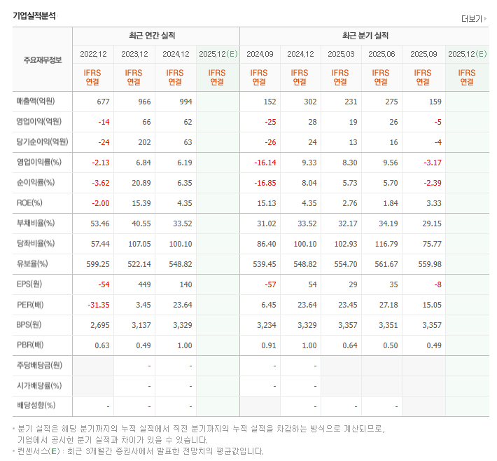 SG글로벌