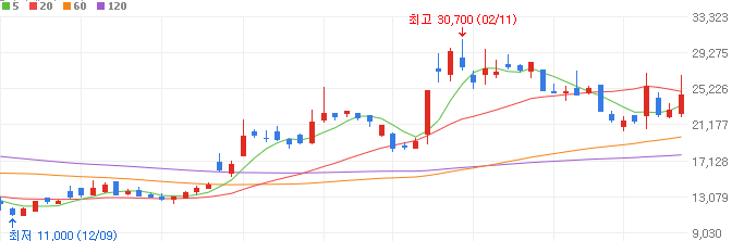 유리기판주-와이씨켐