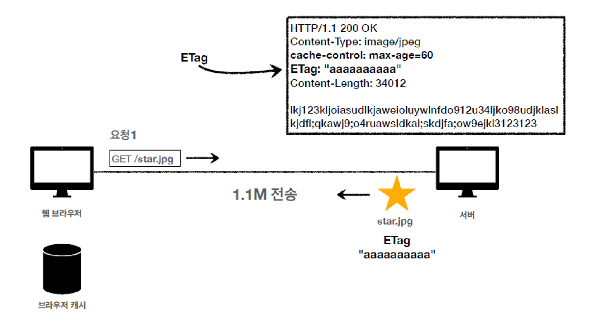 Etag