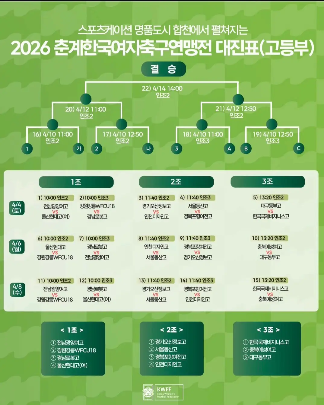 2026 춘계 한국 여자 축구 연맹전 대진표(조 편성 및 경기 일정, 4월 3일 ~ 4월 14일)