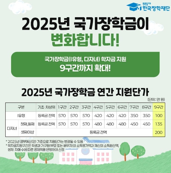 2025 국가장학금 지원 금액