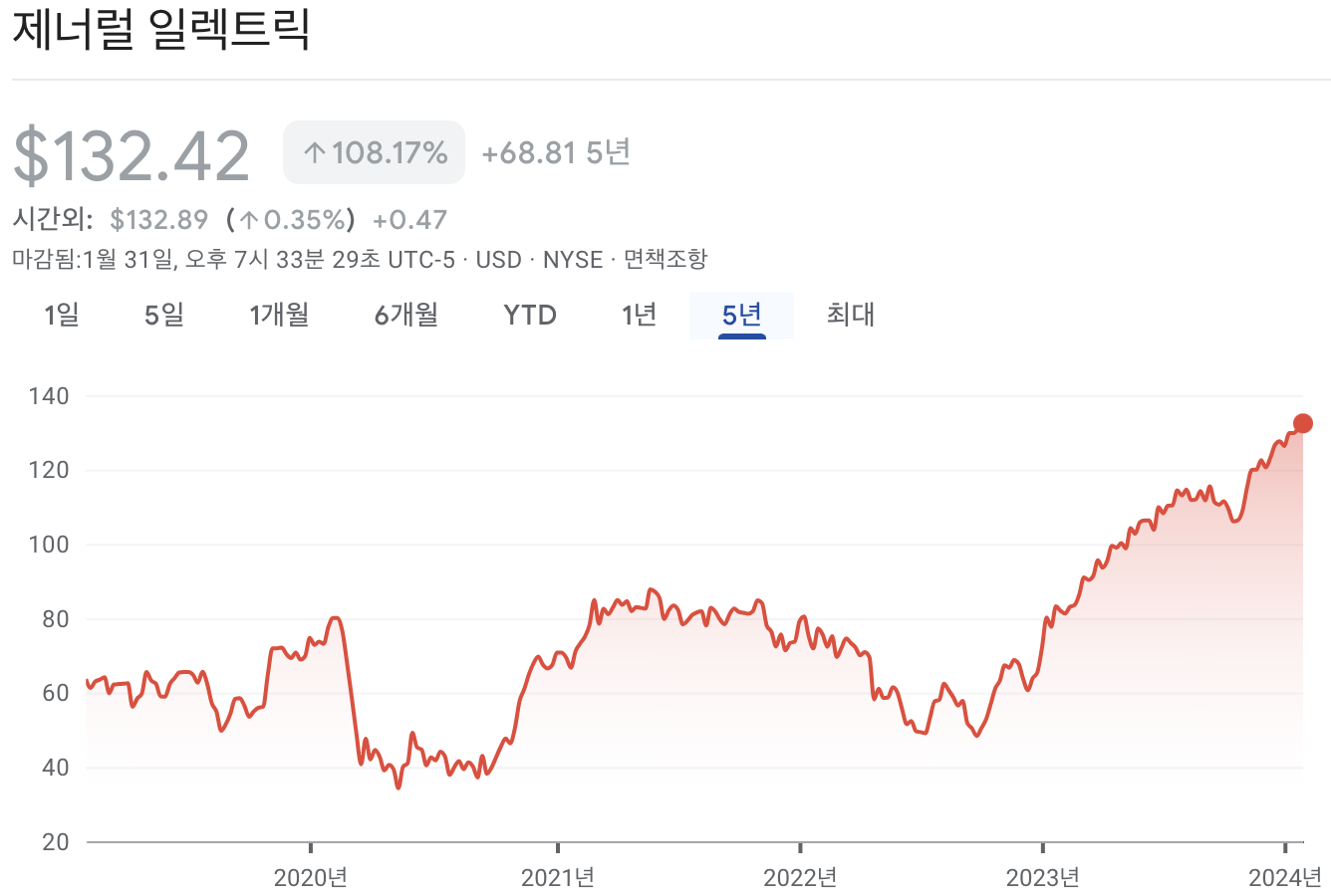 제너럴일렉트릭 주가